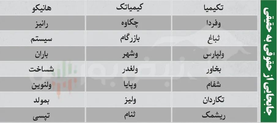 ترین های بورس امروز ترین های بورس امروز