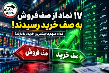 بازگشت ۱۷ نماد از صف فروش به صف خرید؛ کدام سهم‌ها خریدار بیشتری دارند؟