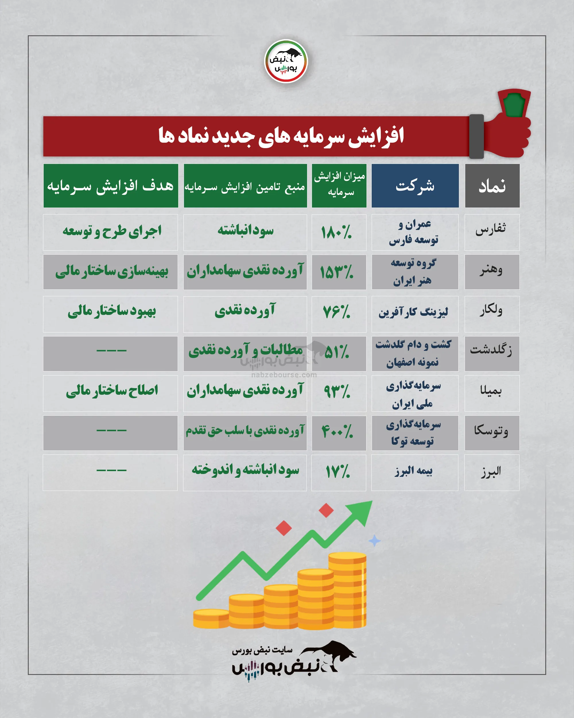 افزایش سرمایه افزایش سرمایه