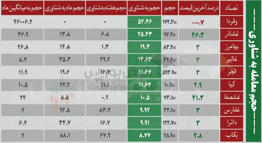 فیلتر بورس