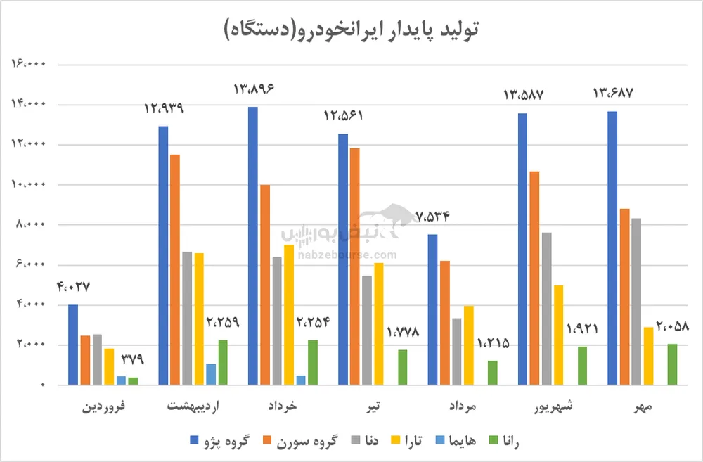 تحلیل خودرو تحلیل خودرو
