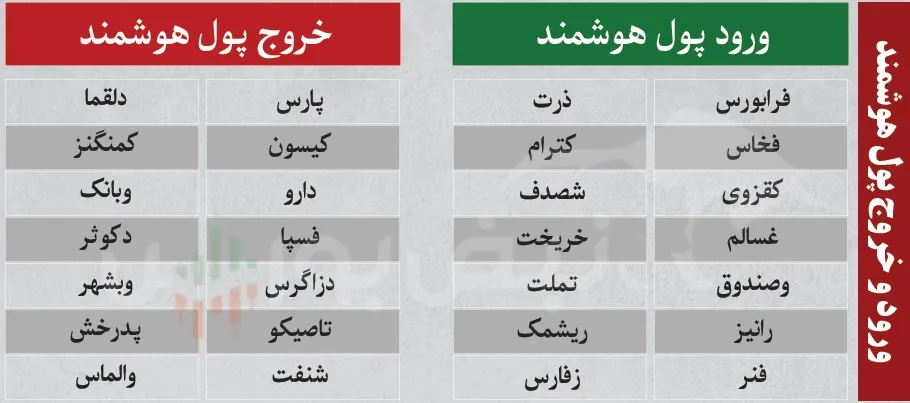 فیلتر بورس