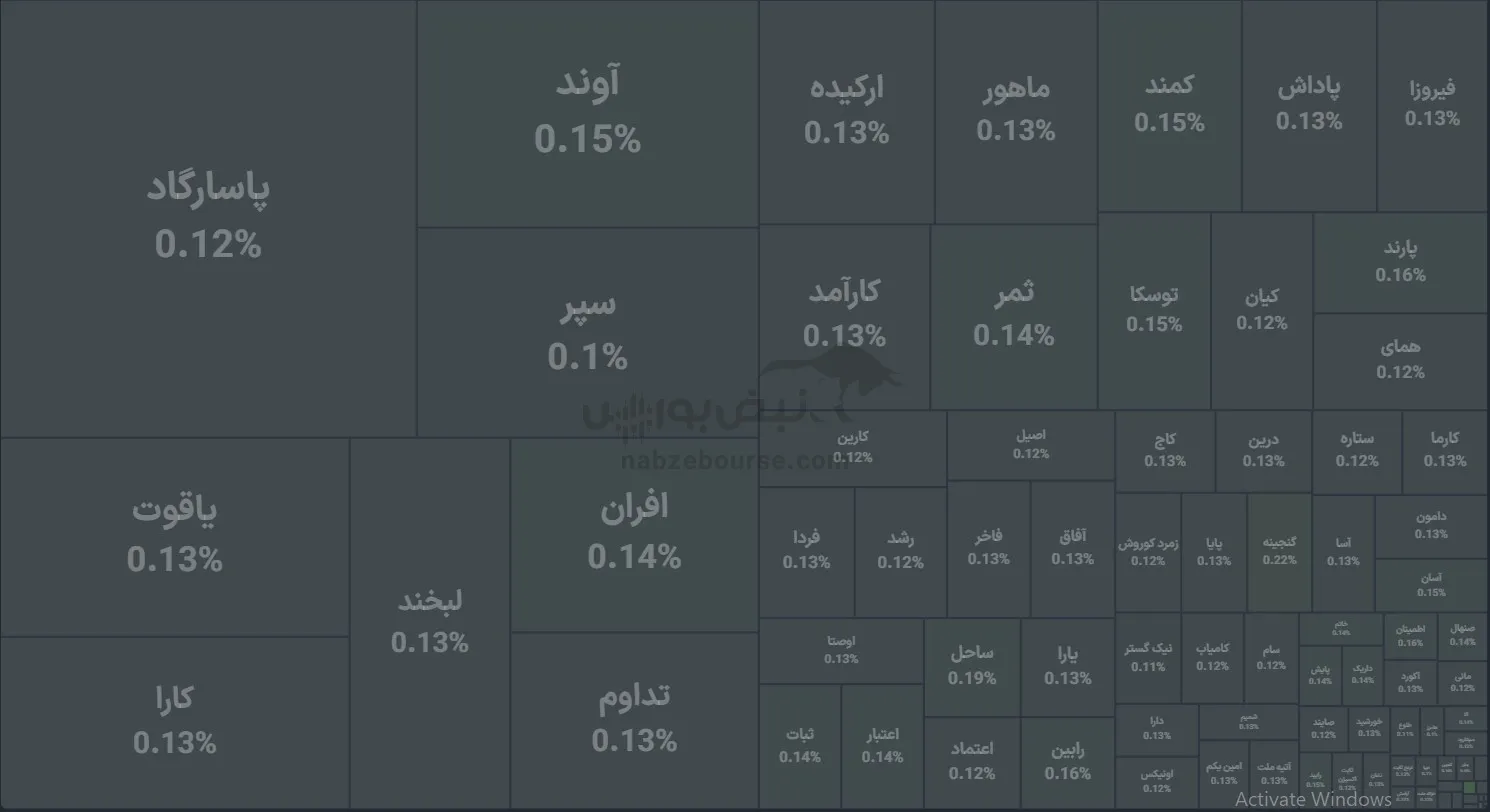 صندوق صندوق
