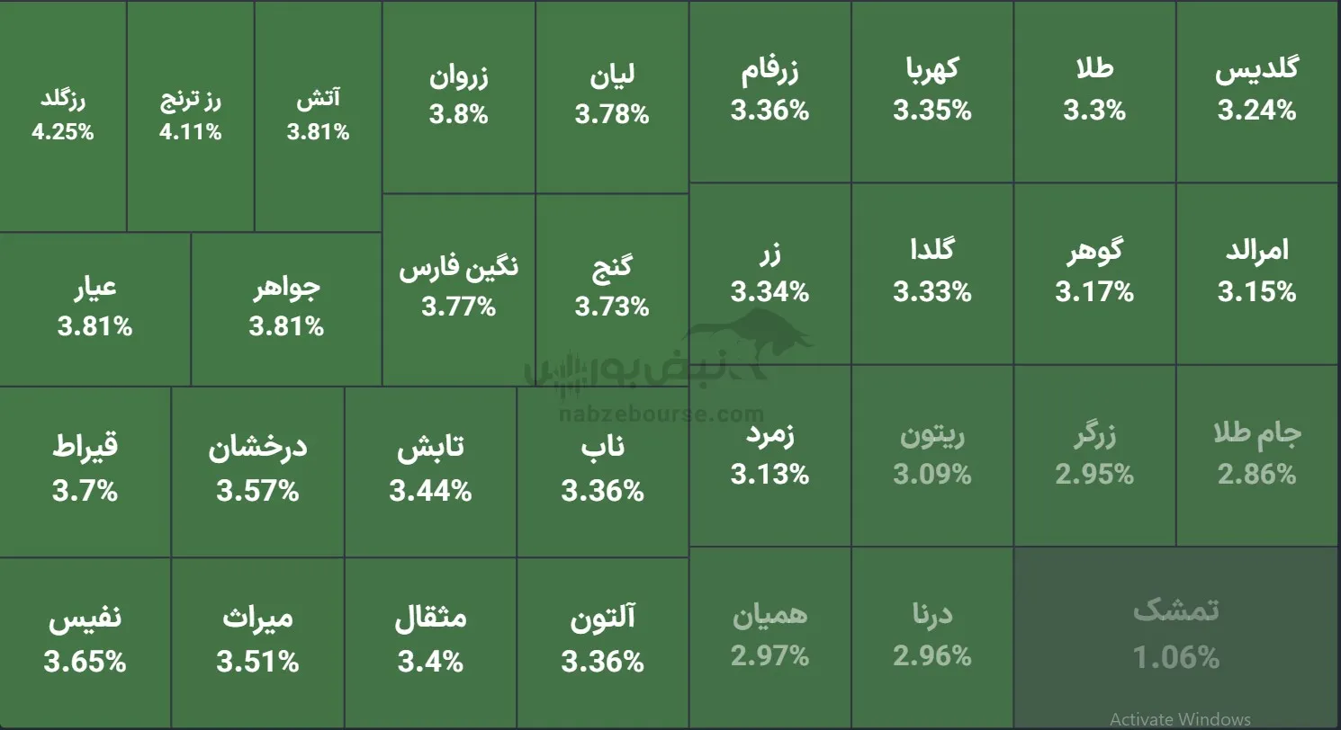 صندوق