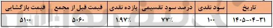 کورز