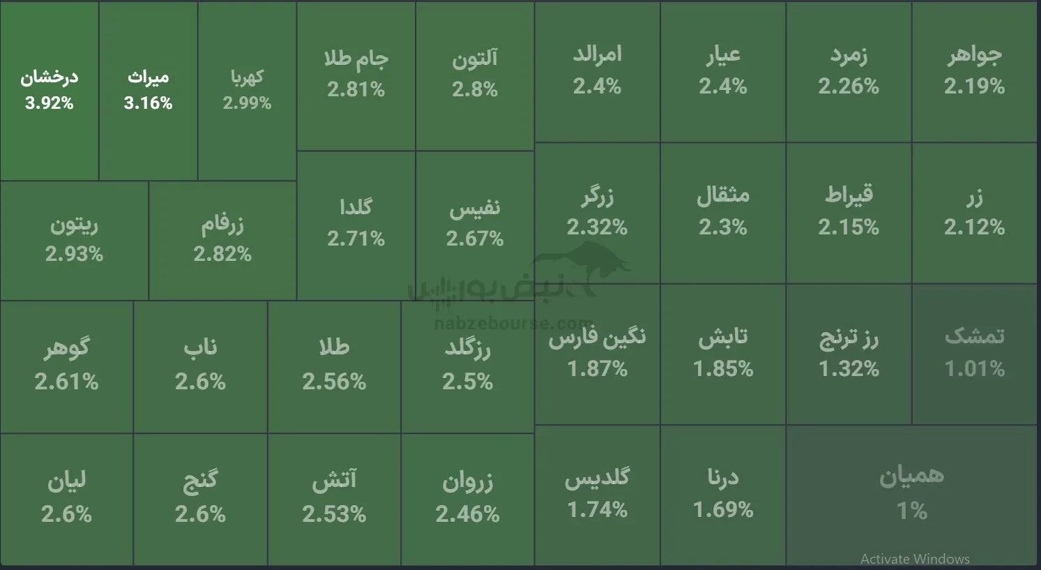صندوق صندوق