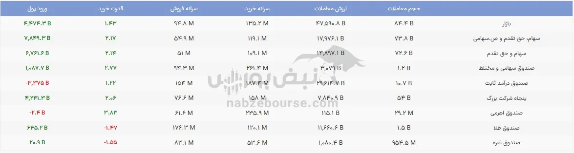صندوق