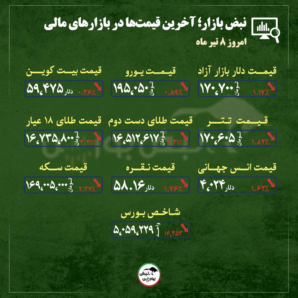 از قیمت طلا، سکه و دلار تا قیمت انواع بازار‌ها در ۸ تیر ماه