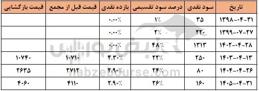 فنر فنر