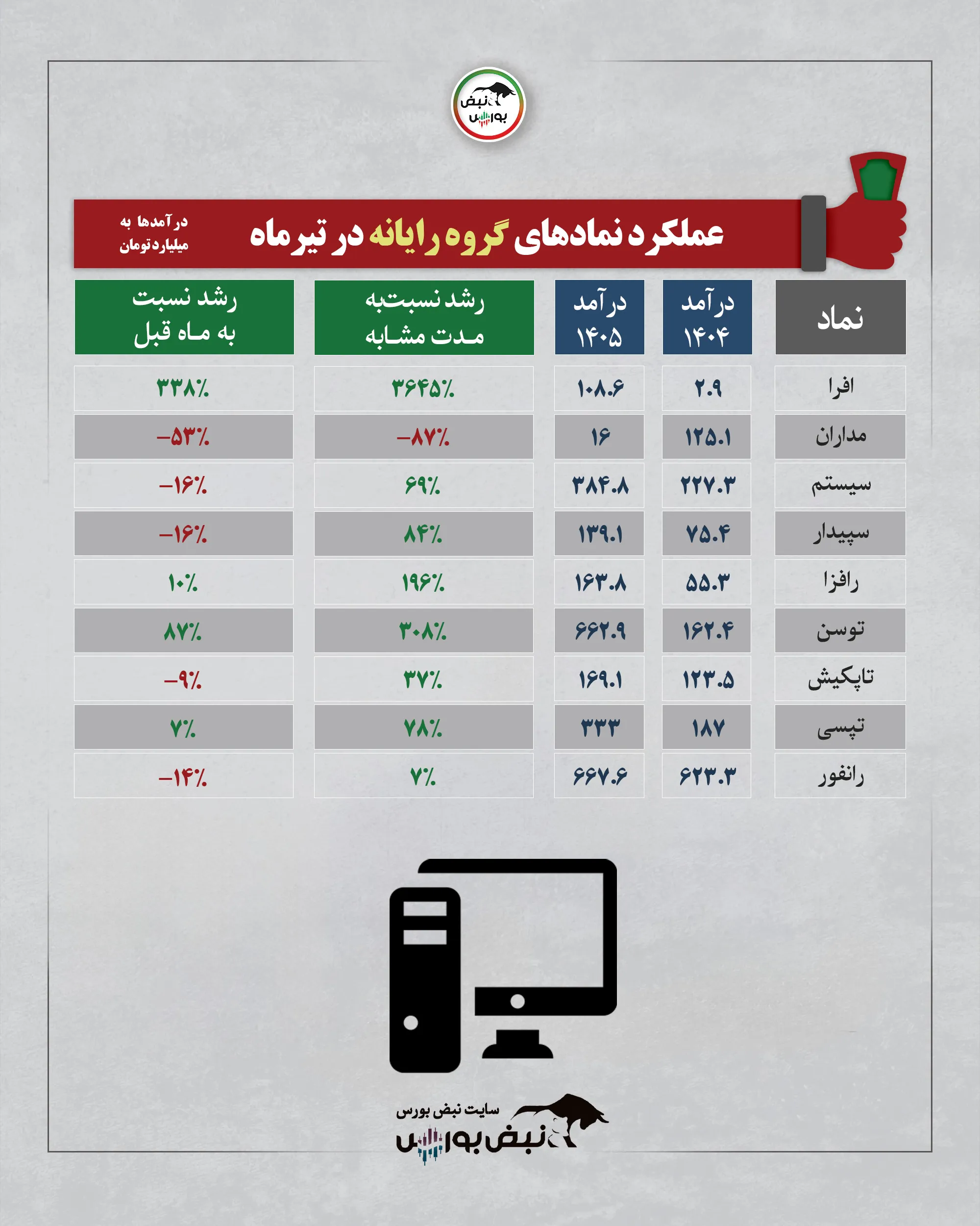 گروه رایانه تیرماه 1405