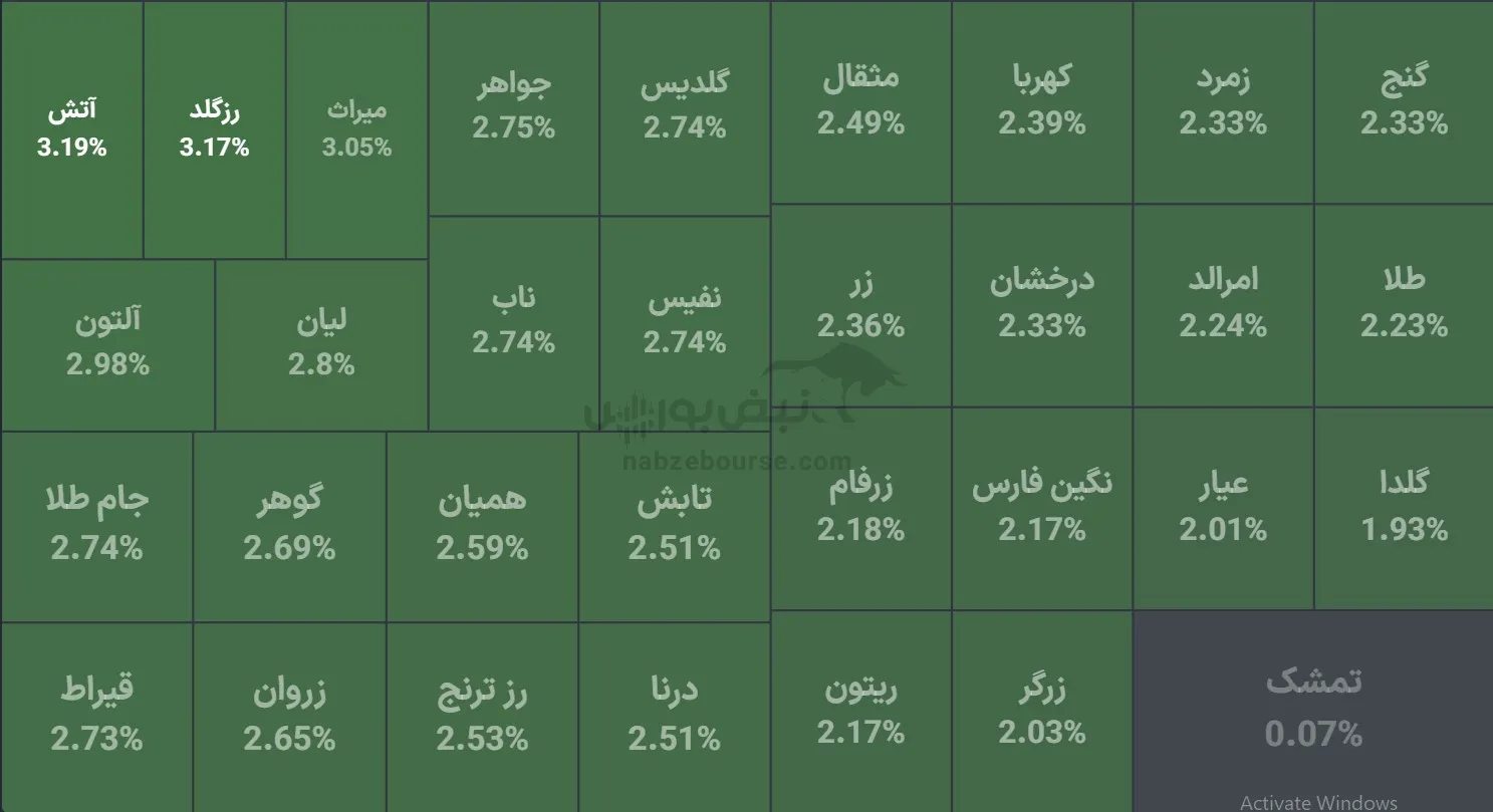 صندوق صندوق