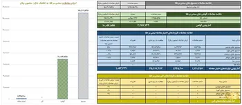 معامله ۱۵ همتی صندوق‌های طلا در بورس کالا