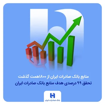 منابع بانک صادرات ایران از مرز ۱۸۰۰ همت گذشت/ تحقق ۹۹ درصدی هدف منابع