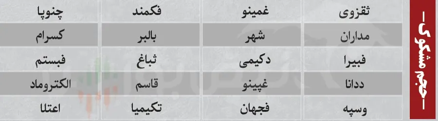 فیلتر بورس امروز