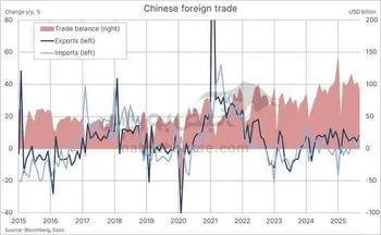 شتاب در بخش تجارت خارجی چین؛ رشد صادرات فراتر از پیش‌بینی‌ها