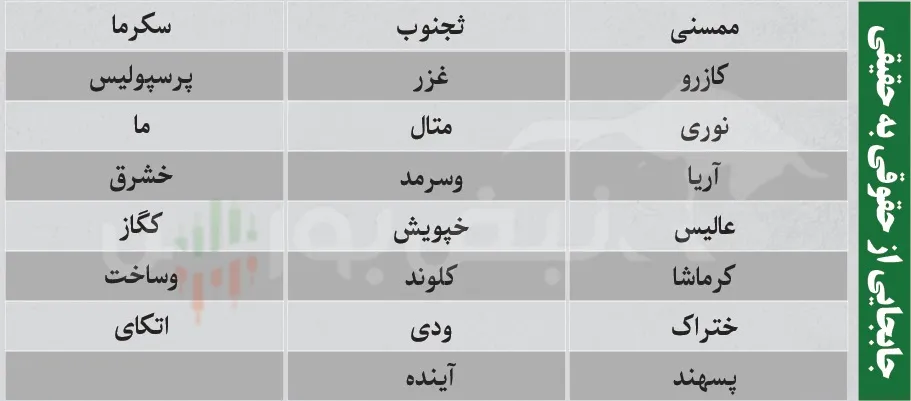 ترین های بورس