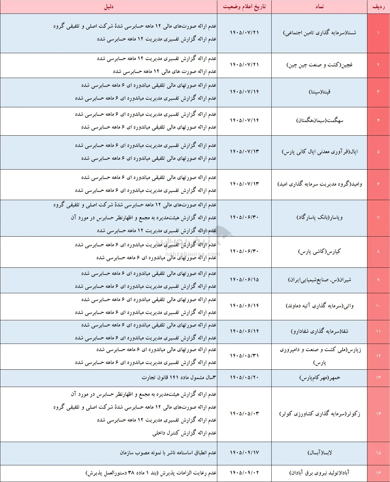 تعلیق 26 نماد