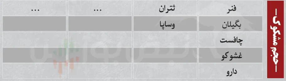 فیلتر بورس فیلتر بورس