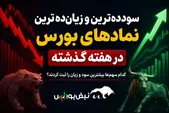 پربازده‌ترین و زیان‌ده‌ترین سهام هفته گذشته کدام بودند؟ | کدام نمادها در ریزش بورس سود دادند؟