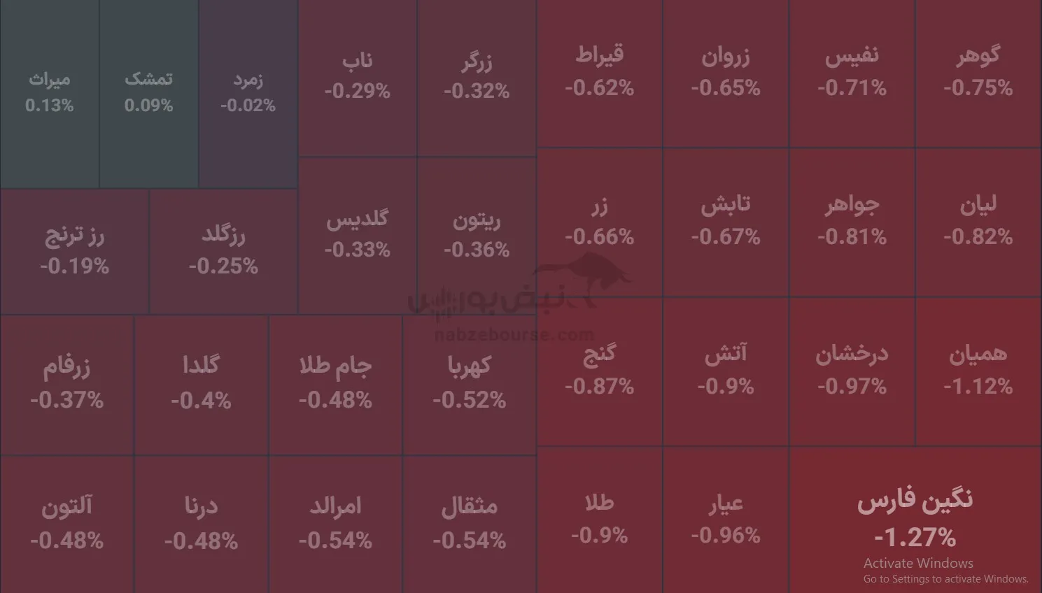 صندوق