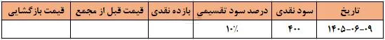دتهران