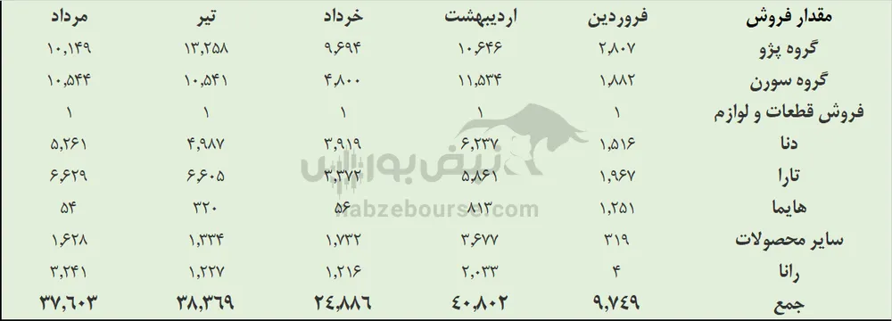 تحلیل خودرو