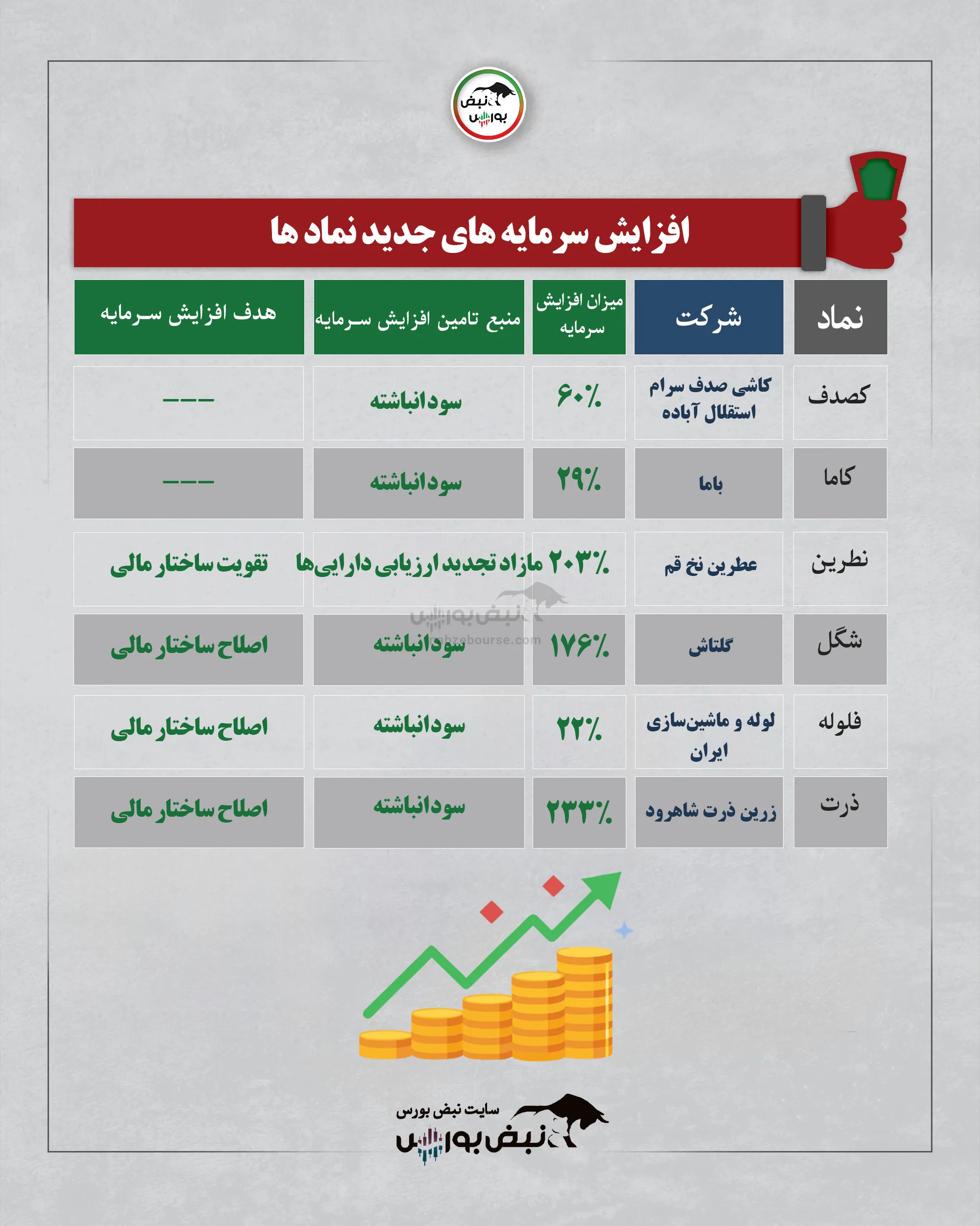 افزایش سرمایه