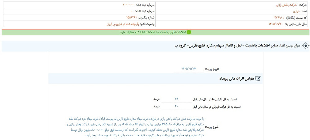 توقف نماد درازی به علت افشای اطلاعات گروه ب