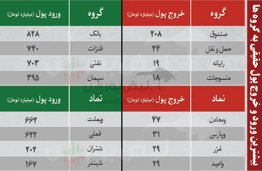 فیلتر بورس