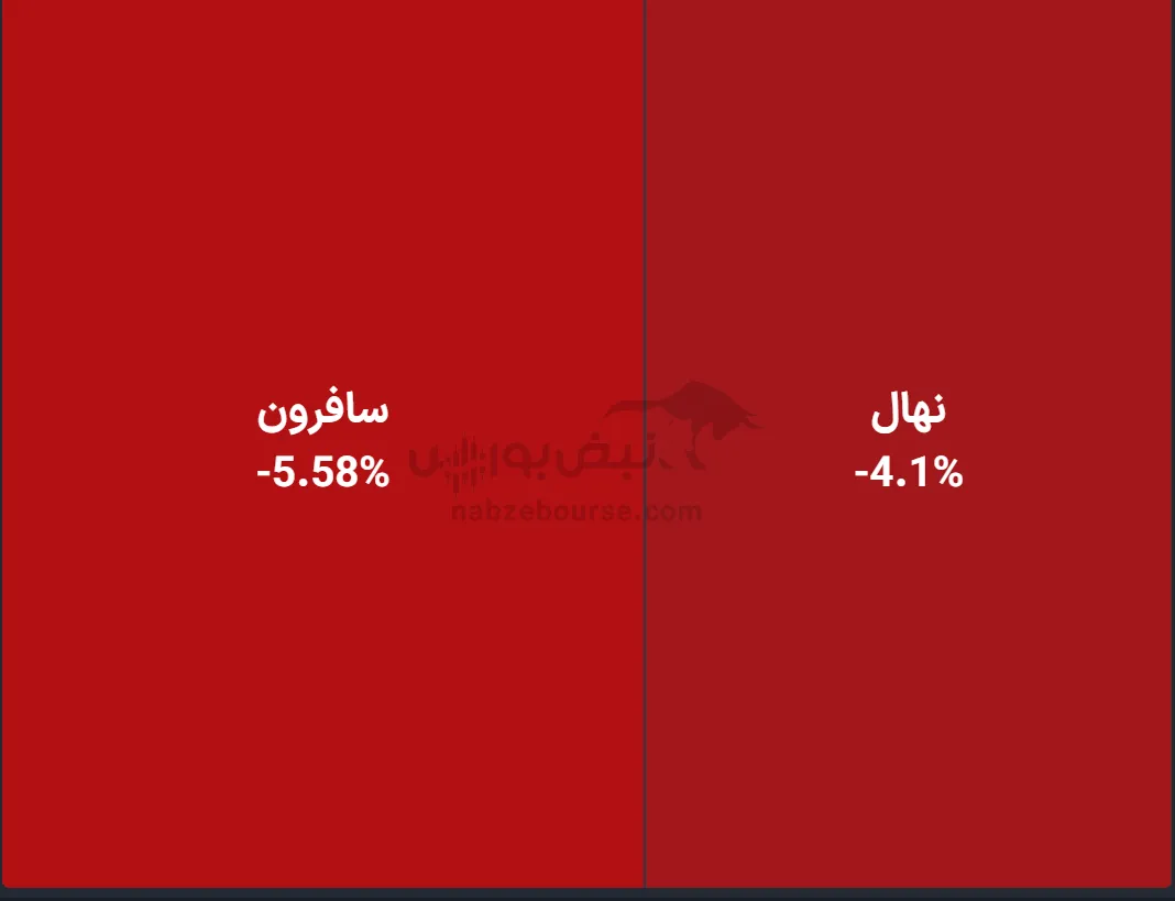 صندوق