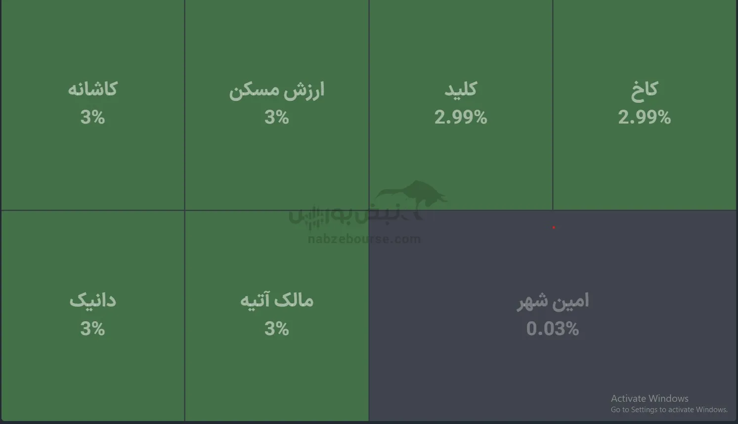 صندوق