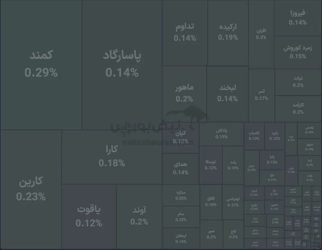 صندوق