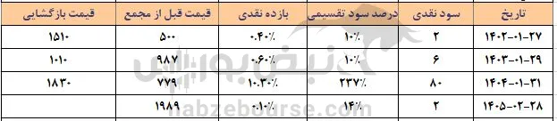 وفردا