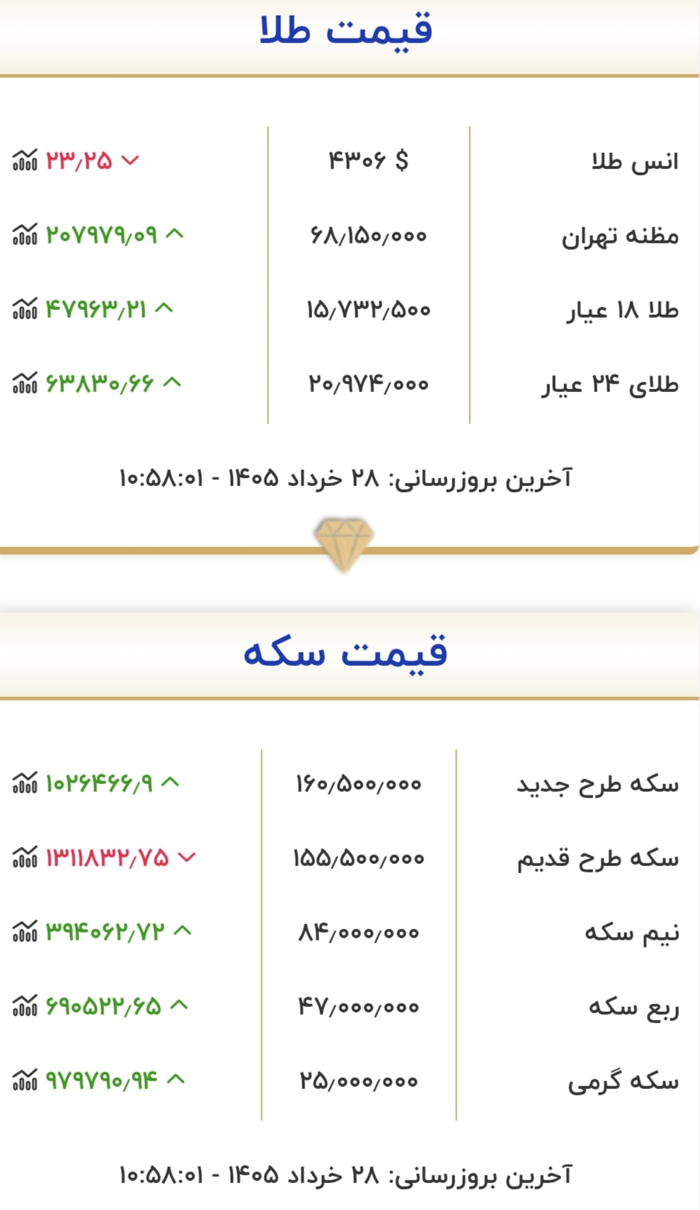 امضای تفاهم‌نامه چه تأثیری بر قیمت طلا دارد؟