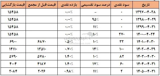 وپسا وپسا