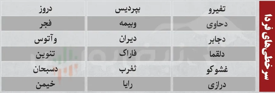 ترین های بورس امروز ترین های بورس امروز