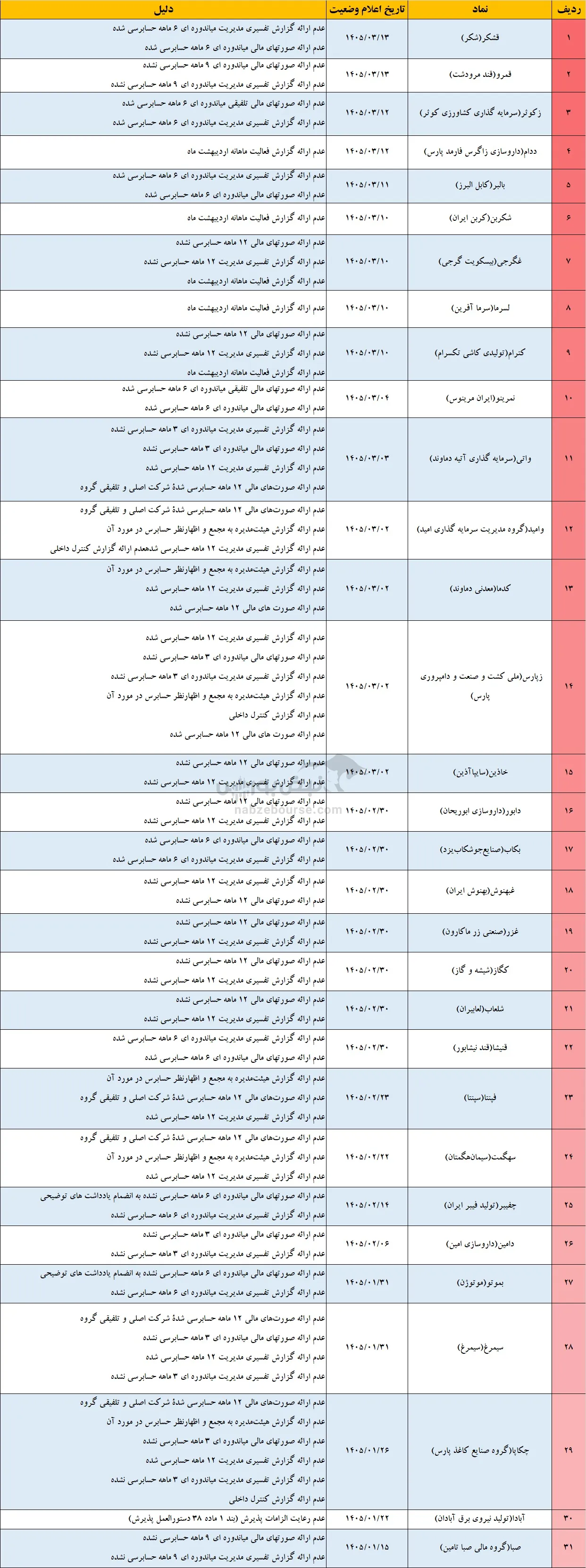 تعلیق نماد