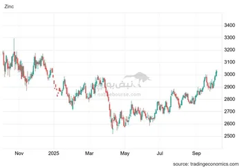 افزایش قیمت روی در بازار جهانی
