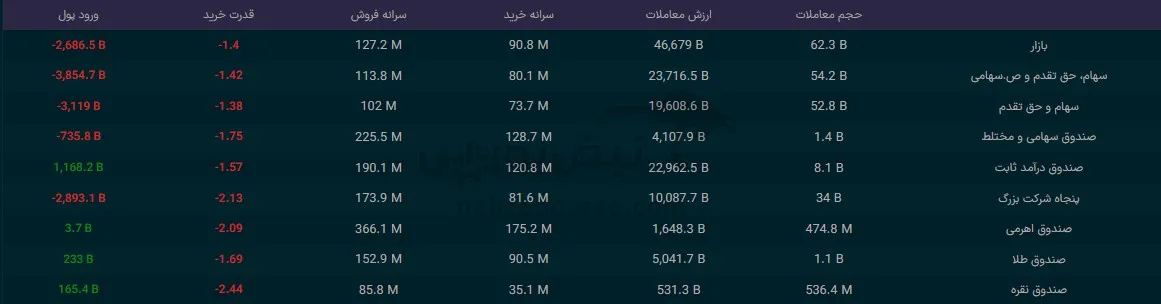 صندوق صندوق