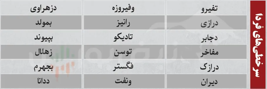 ترین های بورس امروز ترین های بورس امروز