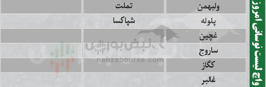 ترین های بورس امروز