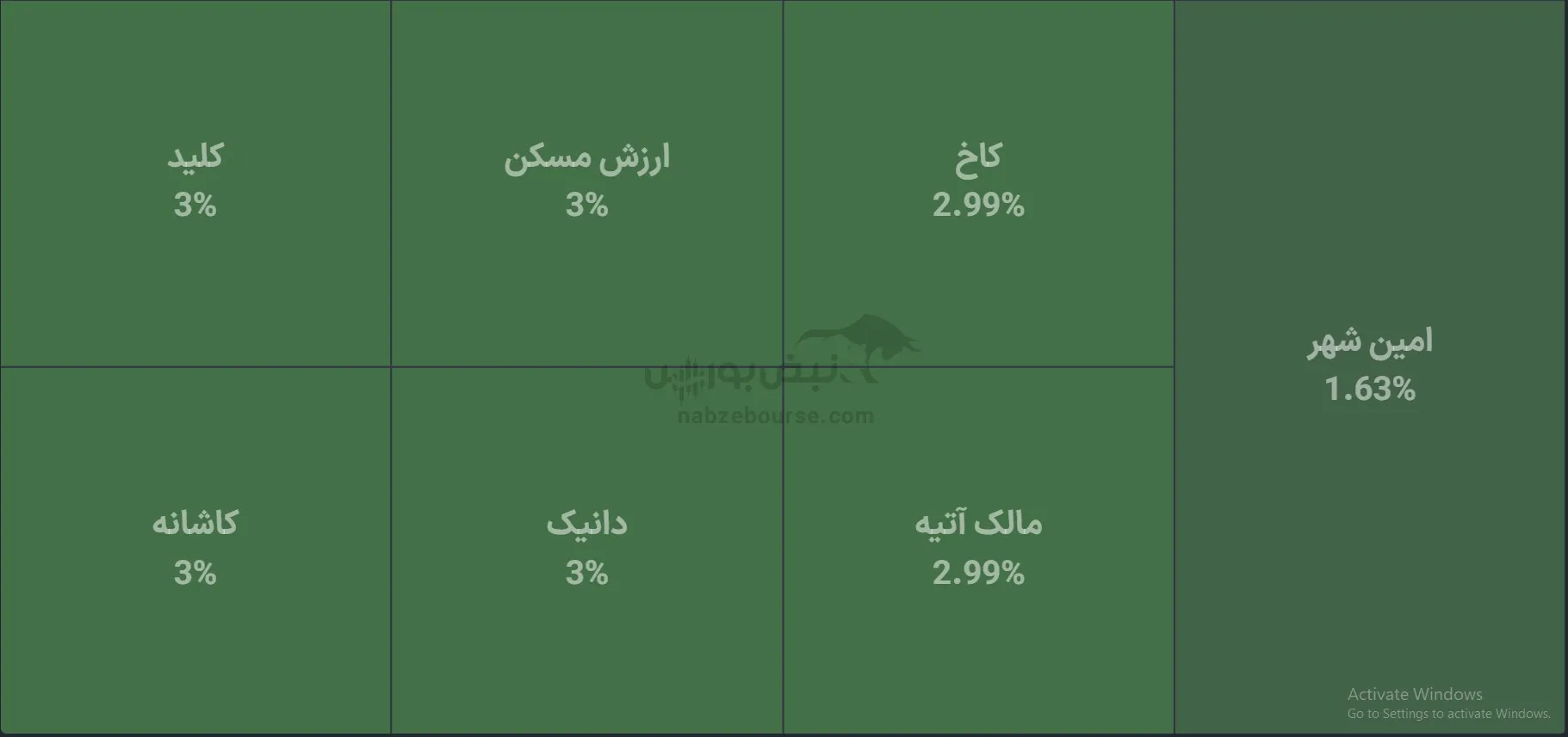 صندوق