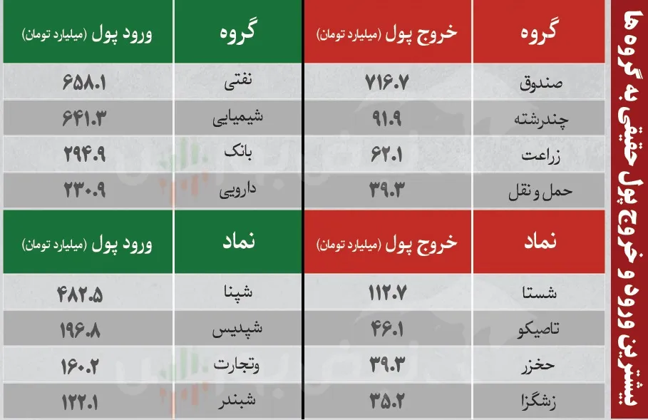 فیلتر بورس