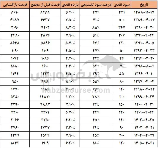 البرز البرز