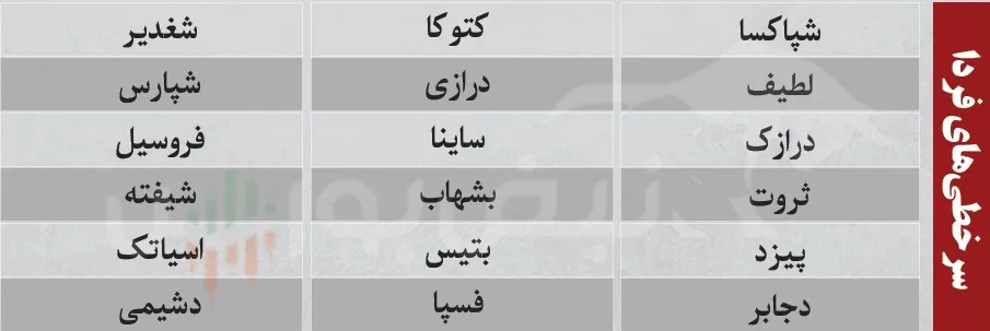 فیلتر بورس امروز 5 مرداد