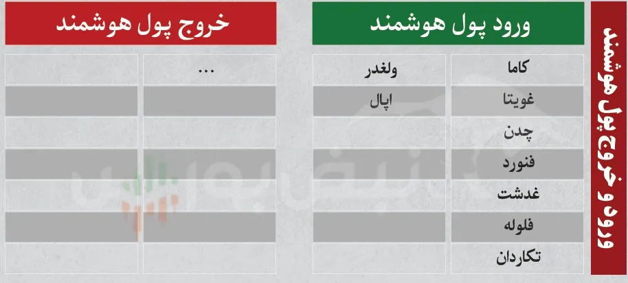 فیلتر بورس امروز