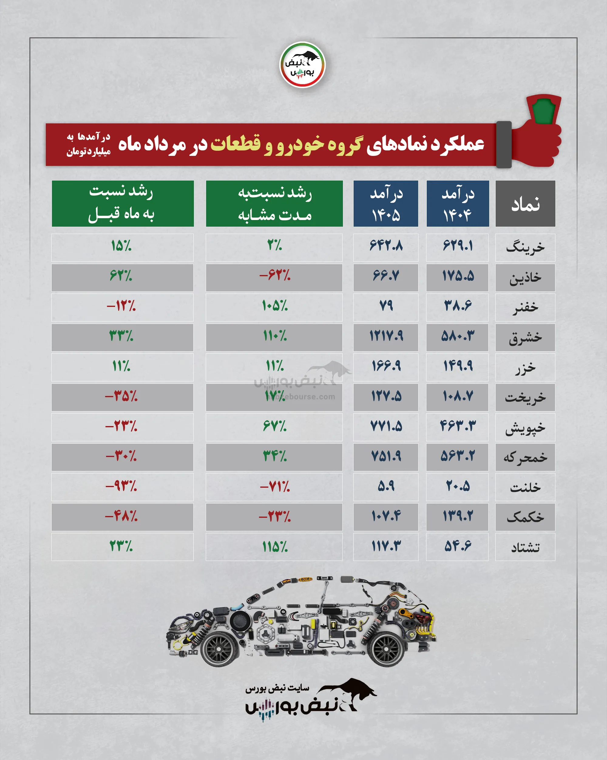گروه قطعه سازان گروه قطعه سازان