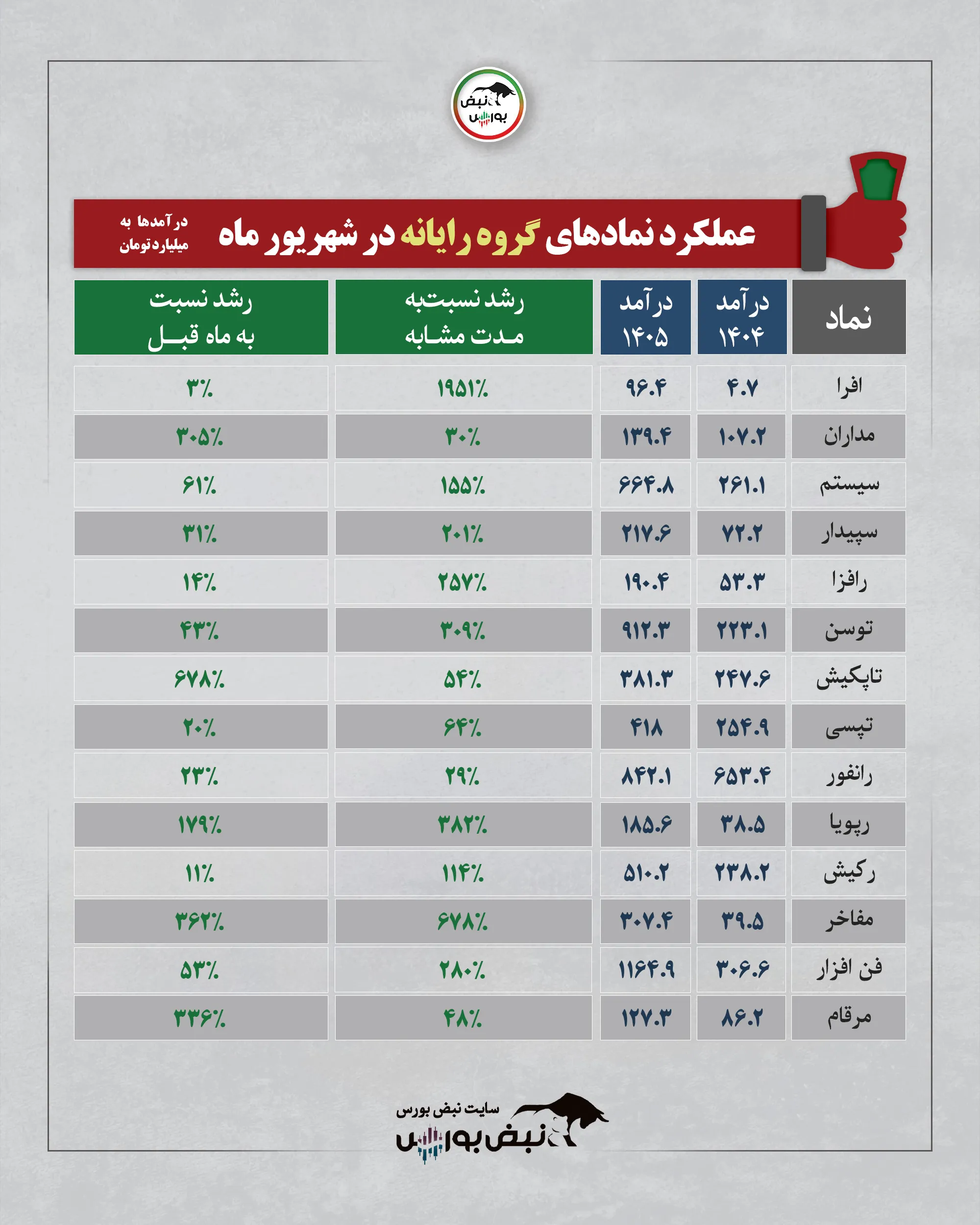 گزارش ماهانه گروه رایانه شهریور 1405 گزارش ماهانه گروه رایانه شهریور 1405