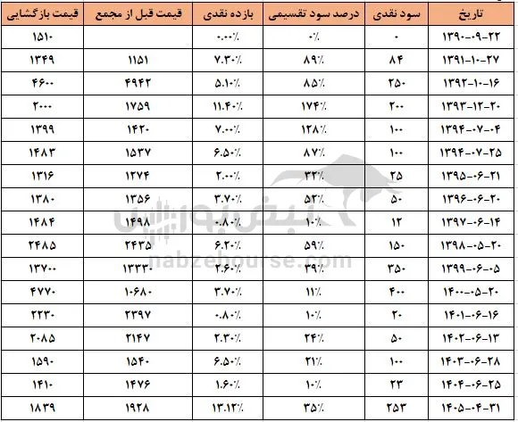 پترول