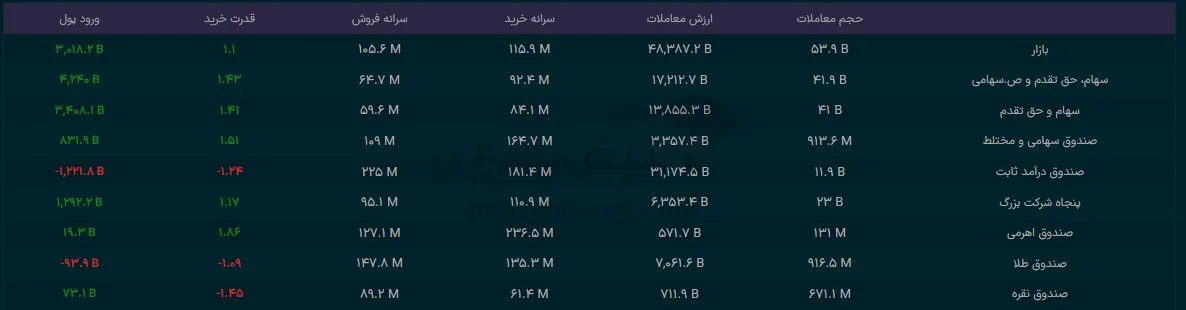 صندوق صندوق